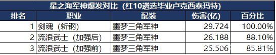 DNF发布网手游2023