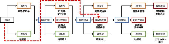 DNF发布网无cd修改（dnf装备修改器）